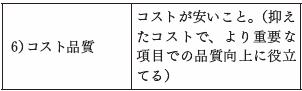 調査の品質について、広義な定義２