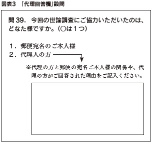 図表３　「代理回答欄」設問