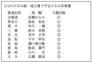 2015年の統一地方選で予定される知事選