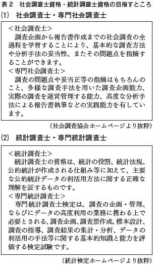 表２　社会調査士資格・統計調査士資格の目指すところ