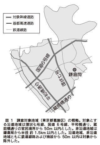 図 1　調査対象地域（東京都葛飾区）の概略