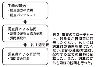 図2 調査のフローチャート