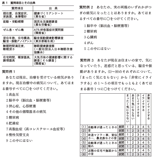 表 1　質問項目とその出典