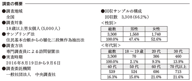 調査の概要