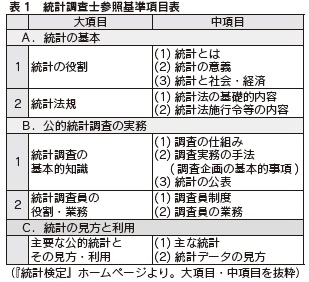 表1　統計調査士参照基準項目表