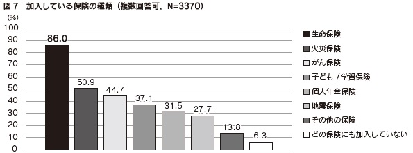 図1　男女別離家理由