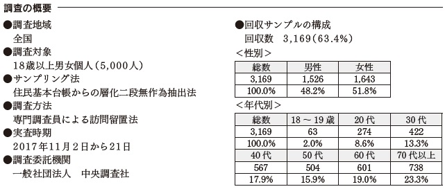 調査の概要