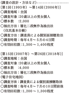 調査の設計・方法など