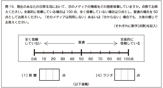 下掲　信頼度得点の質問