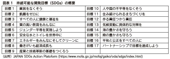 図表1　持続可能な開発目標（SDGs）の概要