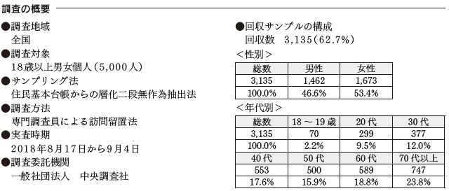 調査の概要