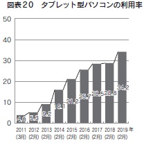 図表20　タブレット型パソコンの利用率