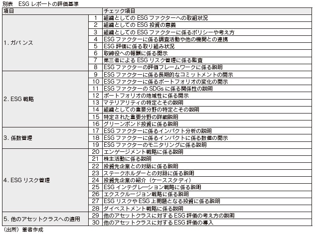 別表　ESGレポ―トの評価基準