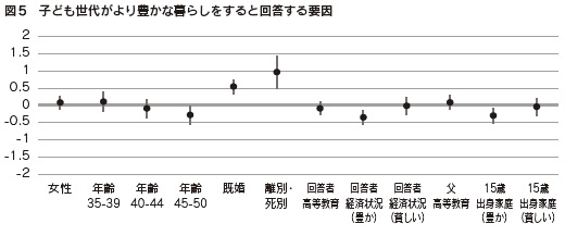 図5　子ども世代がより豊かな暮らしをすると回答する要因