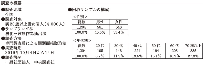 調査の概要