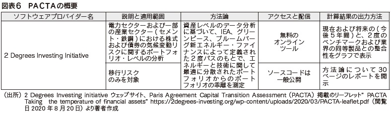 図表6　PACTAの概要