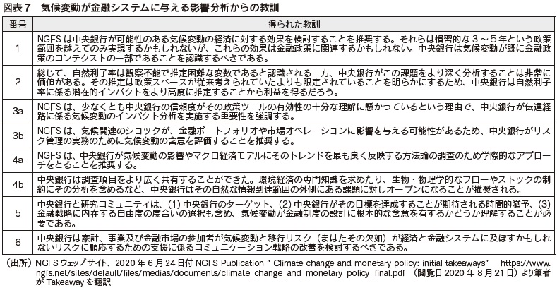 図表7　気候変動が金融システムに与える影響分析からの教訓