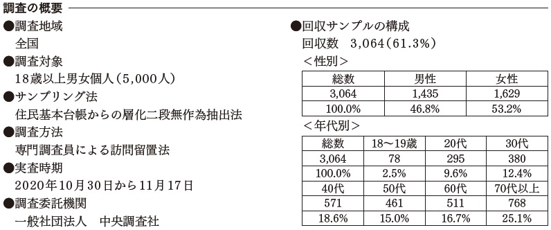 図13　調査の概要