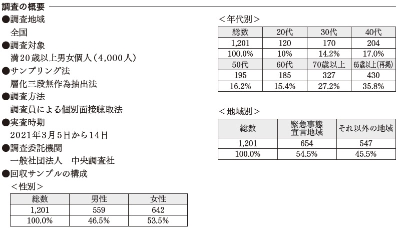 図表9　調査の概要