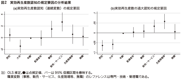 図2　実効再生産数認知の規定要因の分析結果