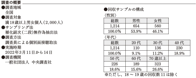 調査の概要