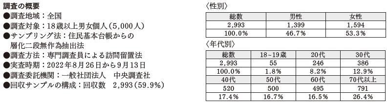 調査の概要