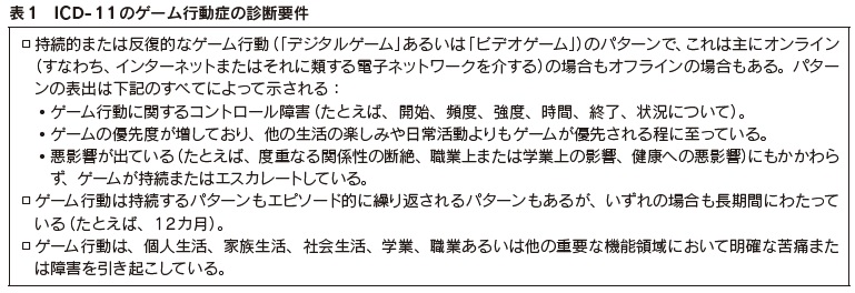 表1　ICD-11のゲーム行動症の診断要件