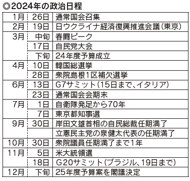 2024年の政治日程