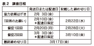 表2　調査日程