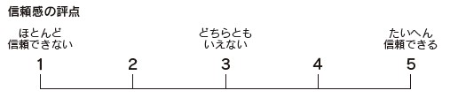 信頼感の評点