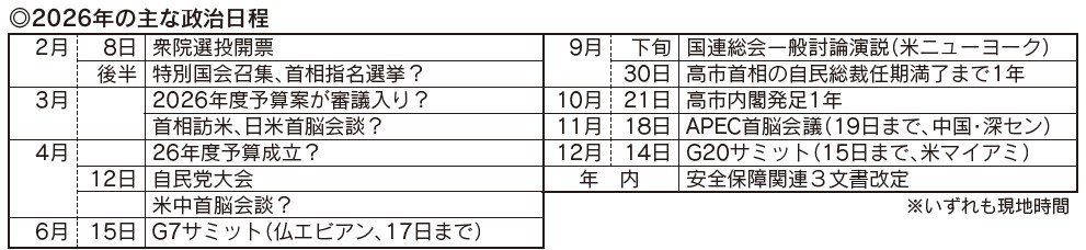 2026年の主な政治日程