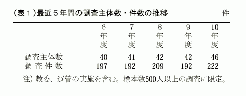 （表１）最近５年間の調査主体数・件数の推移