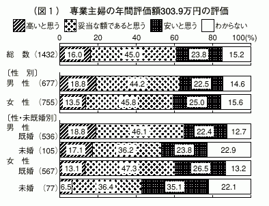 図１