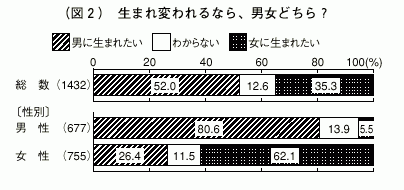 図２