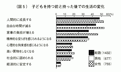 図５