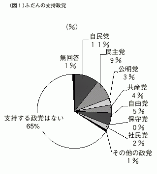 図1