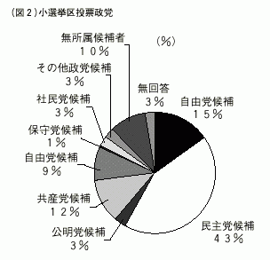 図2