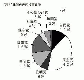 図3