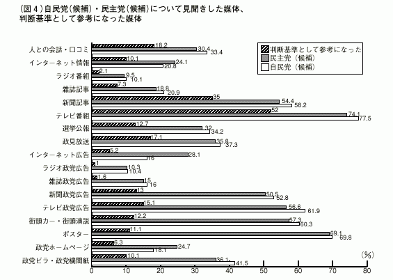 図4