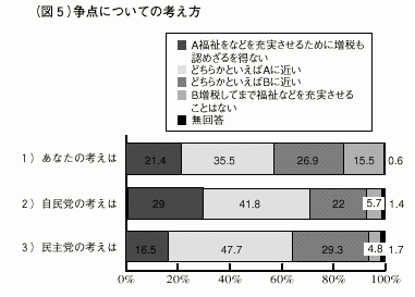 図５-1