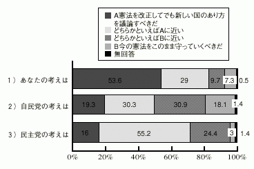 図5-2