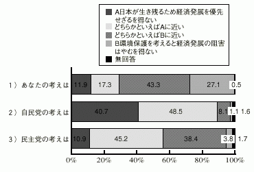 図5-3