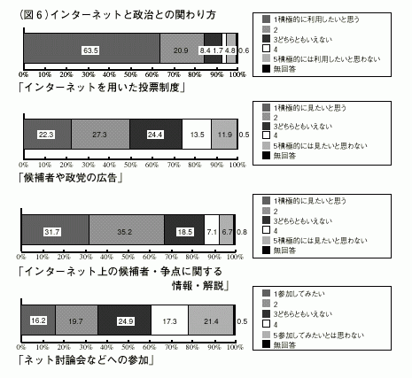 図６