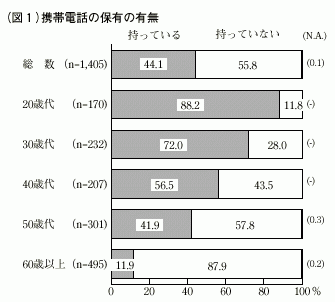 図1