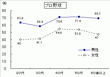 プロ野球