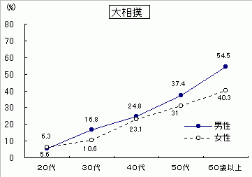 大相撲