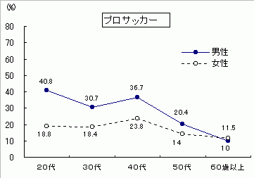 Jリーグ