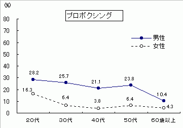 プロボクシング