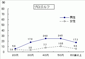 プロゴルフ