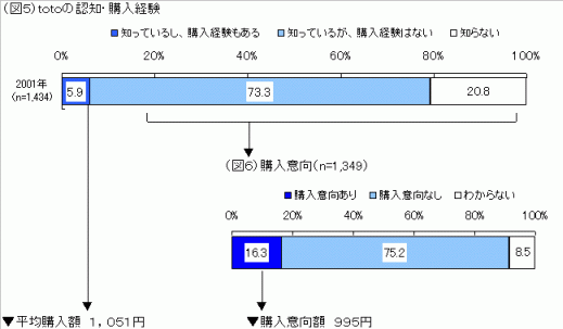 図５、図６